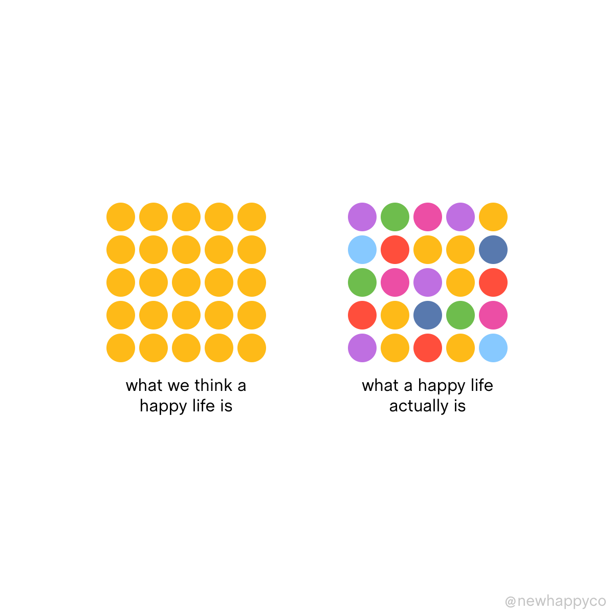 HAPPY⭐LIFE Weekly: A happy life — The New Happy